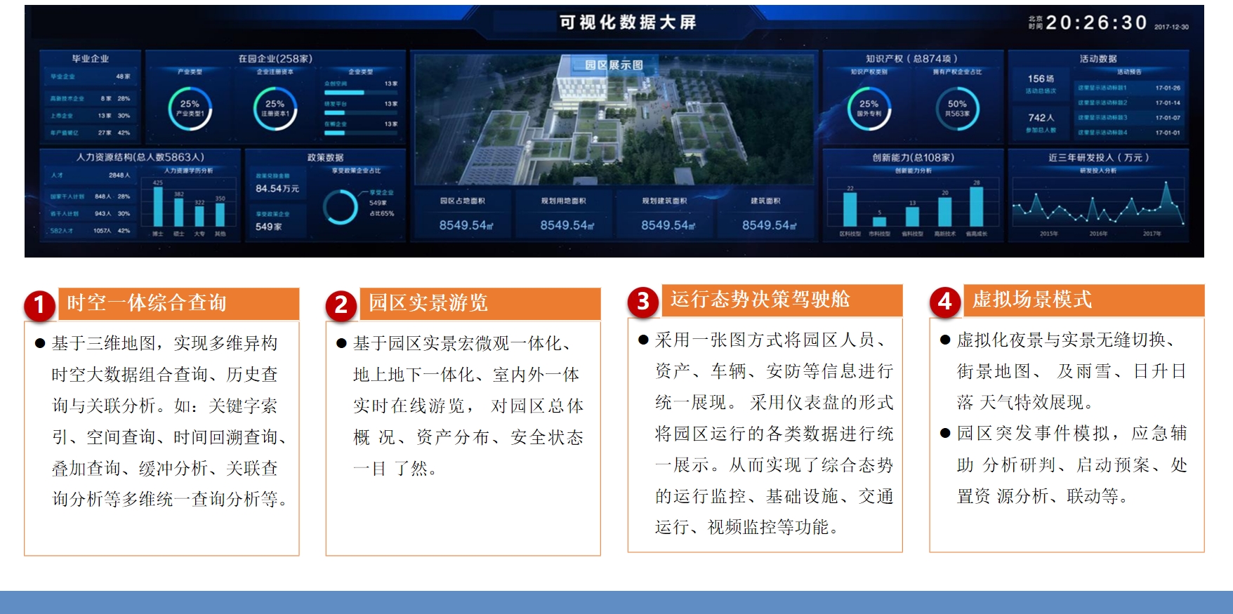 数字孪生解决计划